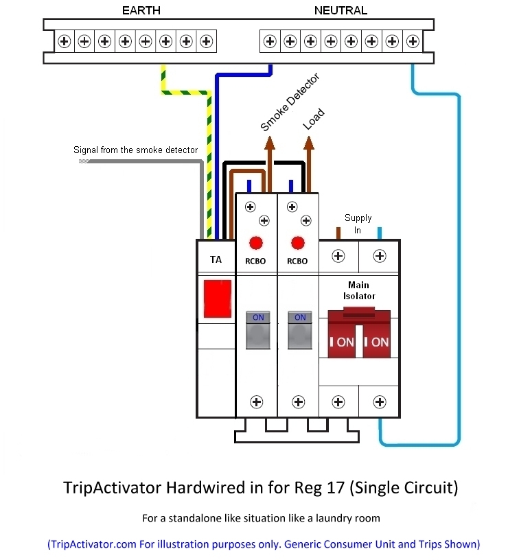 ED17 Hardwire Single appliance